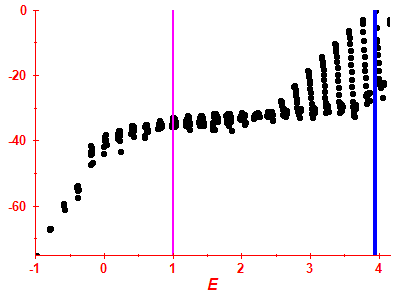 Strength function log